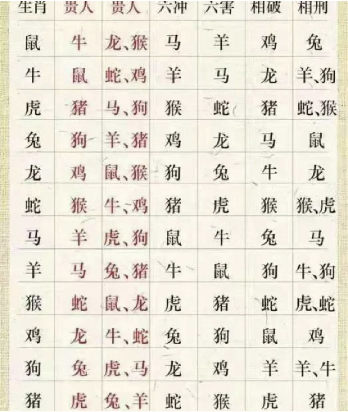 属狗可以生龙宝宝吗?