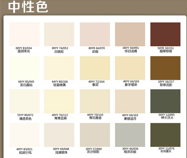 多乐士乳胶漆多乐士竹炭金装净味5合1墙面漆5l18l五合一超低voc