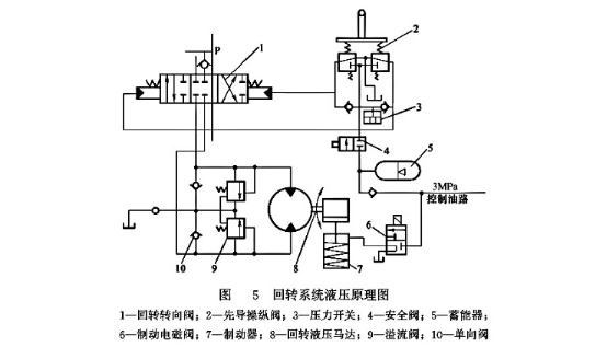 小松pc200-5型挖掘机回转故障的诊断与排除-广东美柯玛斯液压有限公司
