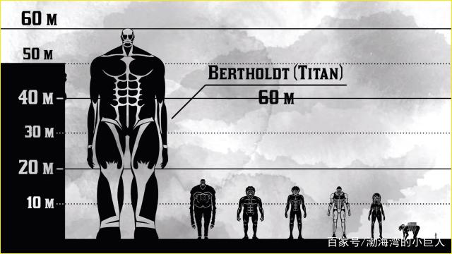 进击的巨人:艾伦打破了巨人身高记录,500米骷髅巨人,无人能挡
