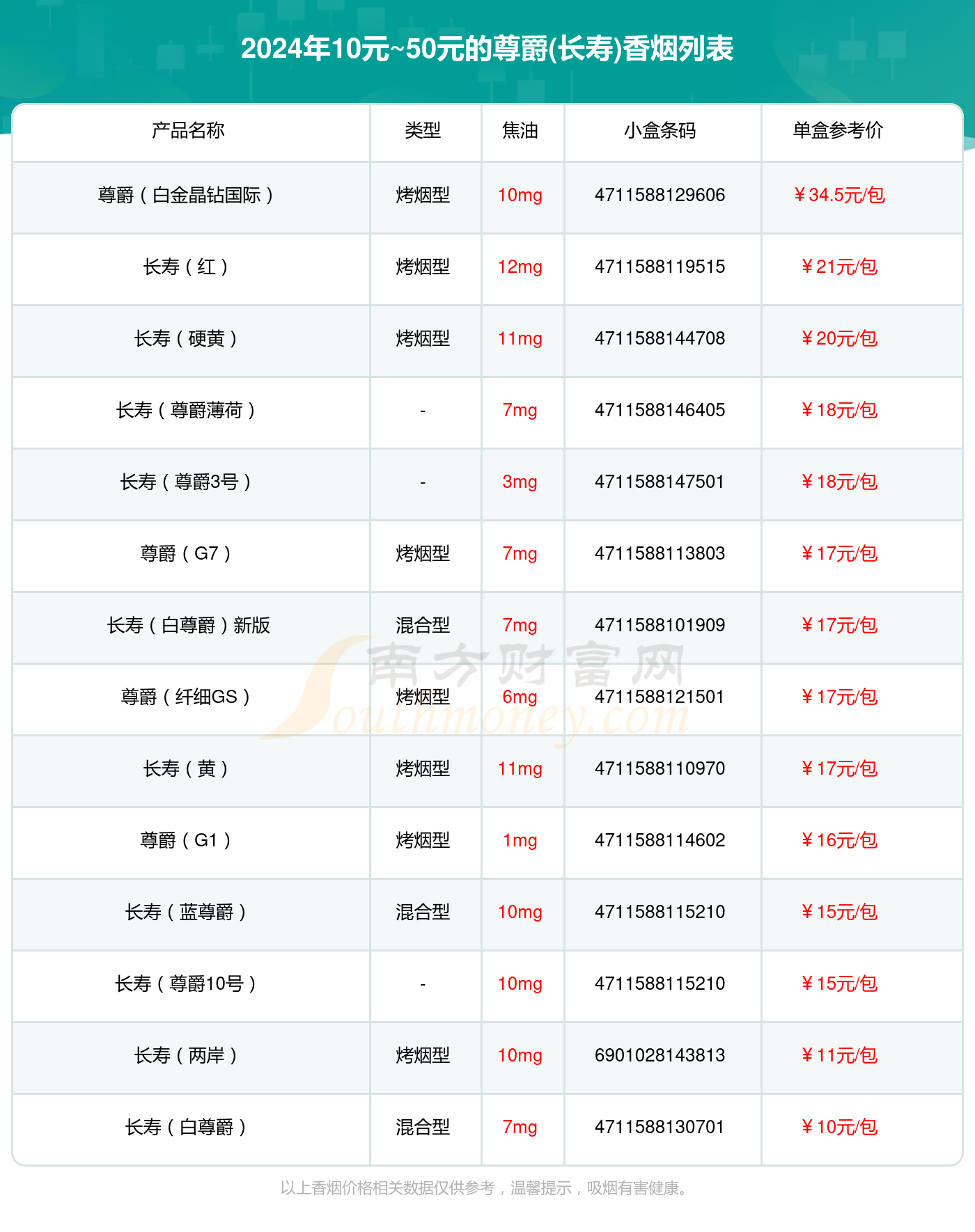 2024尊爵长寿香烟价格表10元50元的烟有哪些