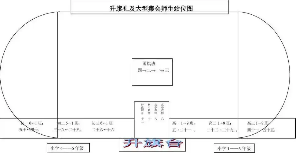升旗仪式站位图