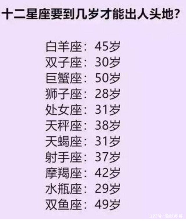 十二星座各大指数排行榜!快来看看你的综合成绩排第几!