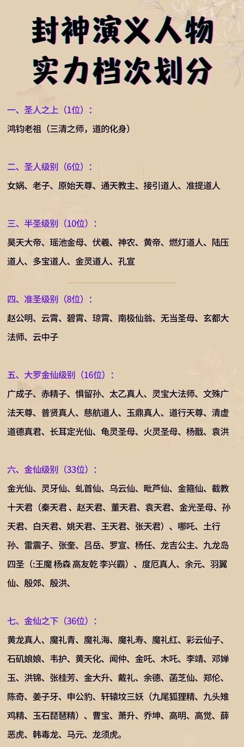 本次排名评定以自身实力 法宝加成来算,将封神演义中的人物实力分为