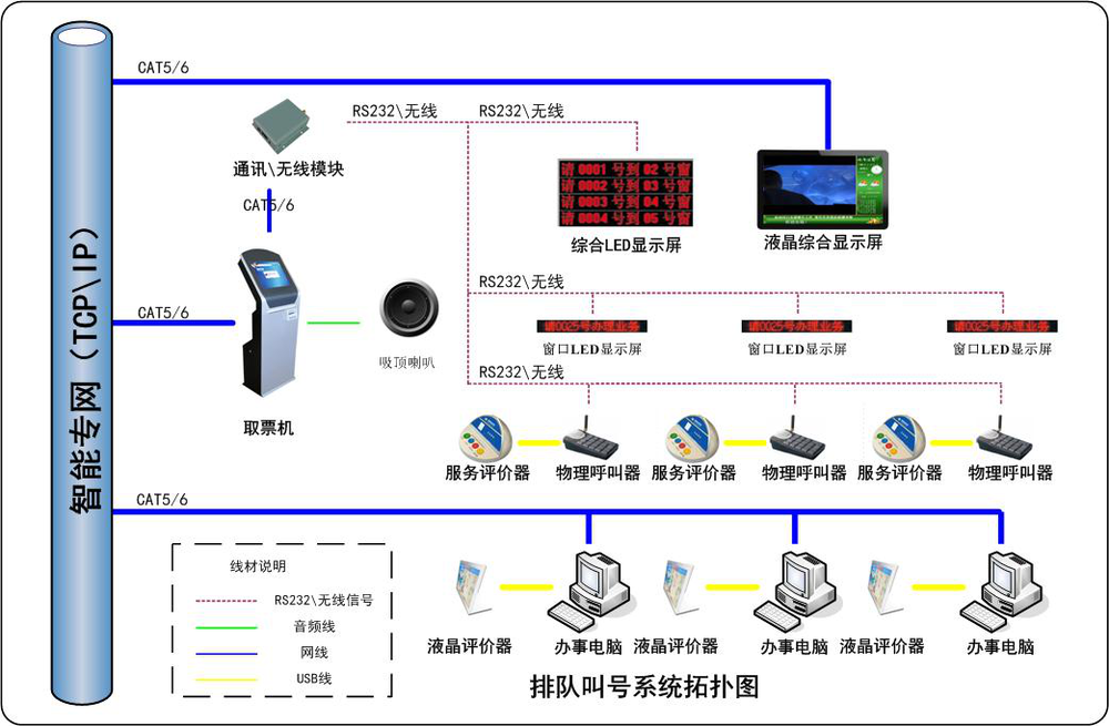 排队叫号管理系统(1)(1) - 信息发布系统,多媒体信息发布系统_朗歌