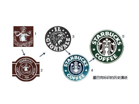 咖啡品牌设计星巴克logo的进化之路