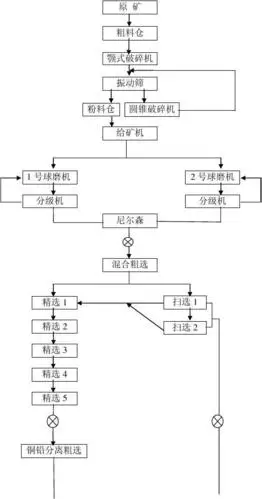 选矿工艺流程图