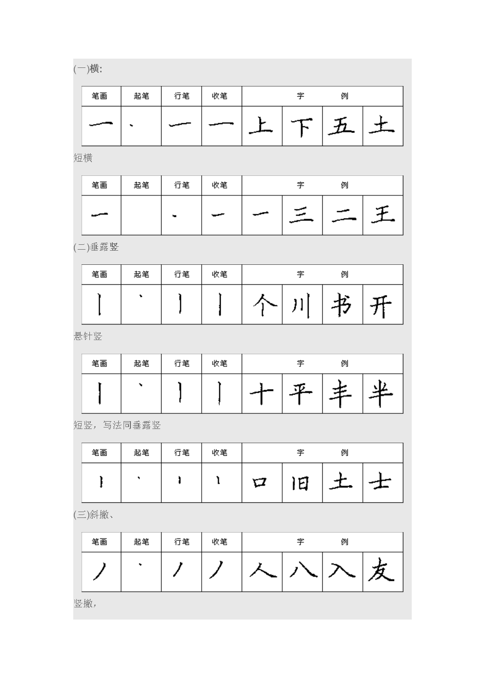 钢笔楷书28种基本笔画【书法知识】精选.doc