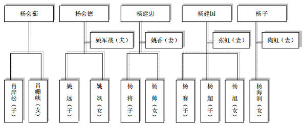 巨力索具成杨氏家族摇钱树 3名未成年二代获利超5000万元