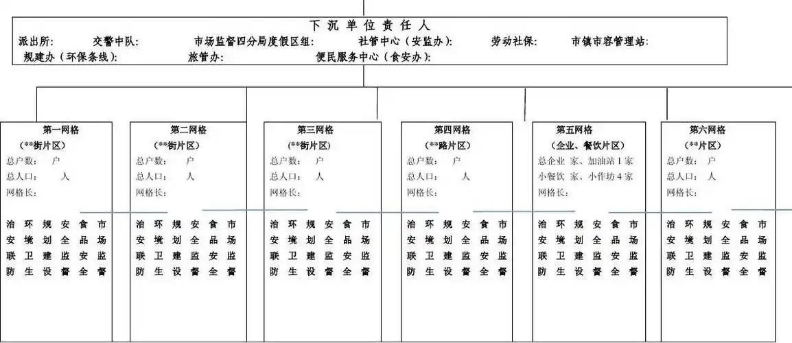 社区网格化社会管理工作网络图