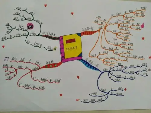 这是我读完《平凡的世界》后,自己绘制的主要人物关系图!