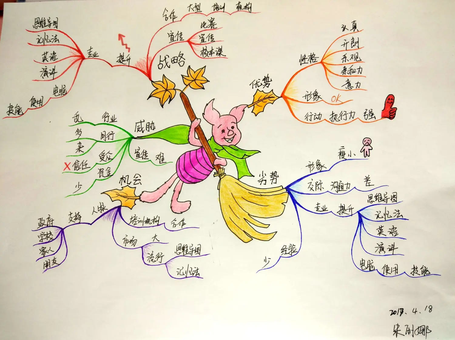 【文魁派】朱丽娜思维导图武林计划n0.32《swot》