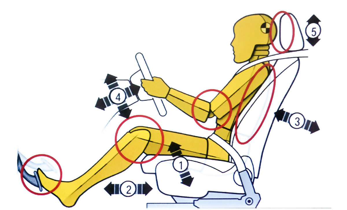drivingposition正确的驾驶姿势是怎样的