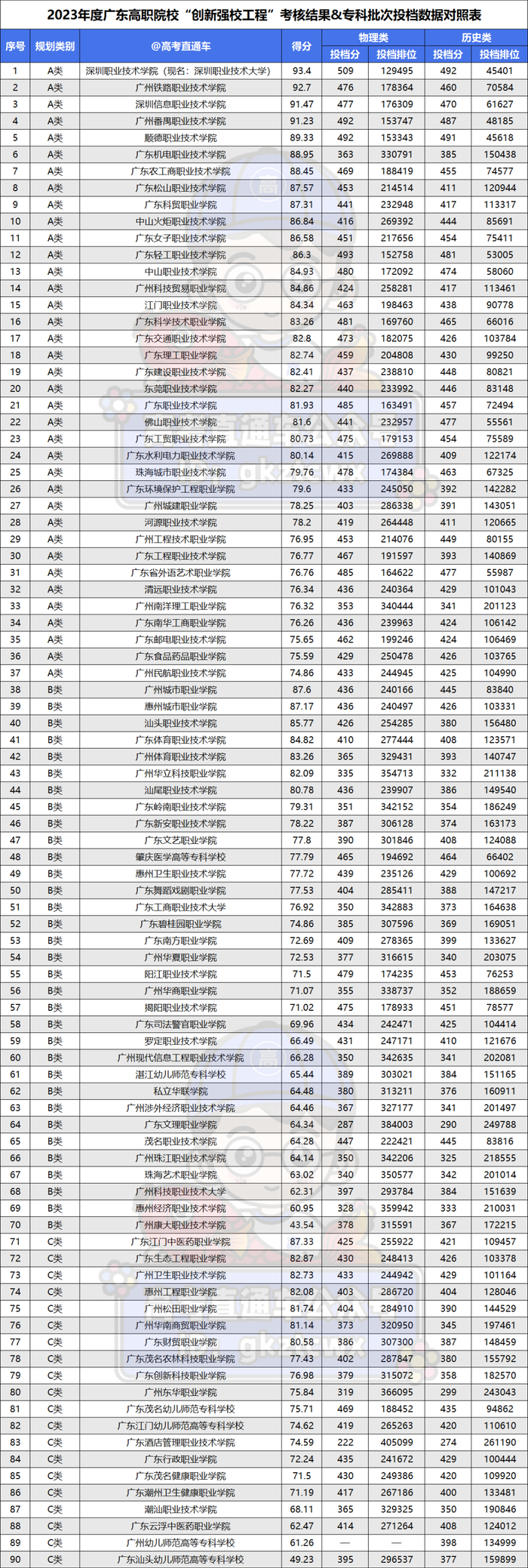 广东专科院校官方最新排名出炉,广轻竟没进10强__财经头条