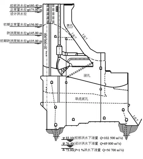 三峡工程大坝设计