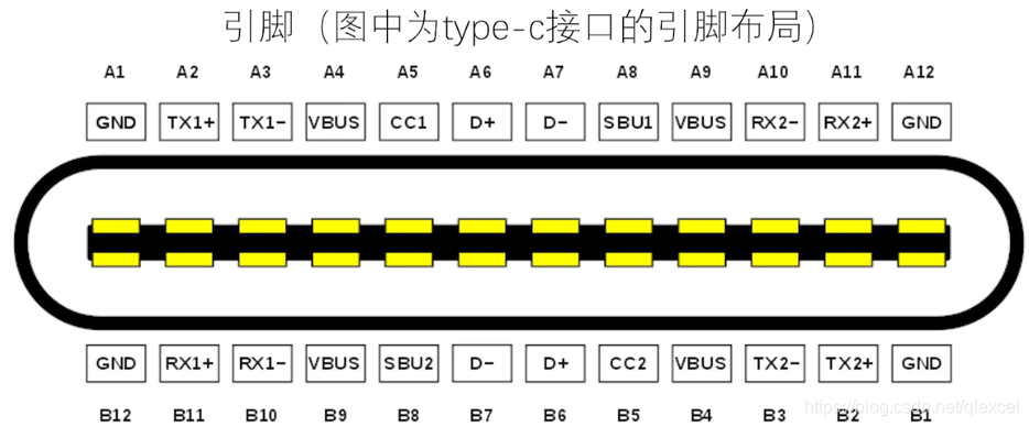 usb协议和接口梳理typecusb30usb31线序