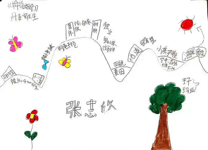 《安徒生童话》1——《拇指姑娘》情节绳