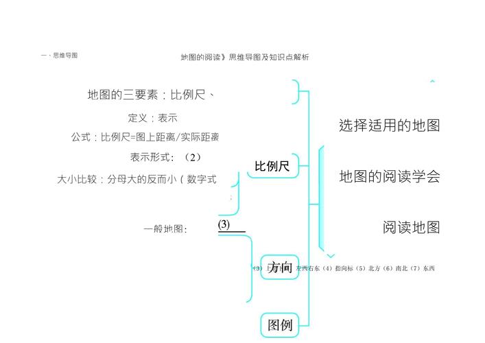 七年级地理上册1.3地图的阅读思维导图及知识点解析_第1页
