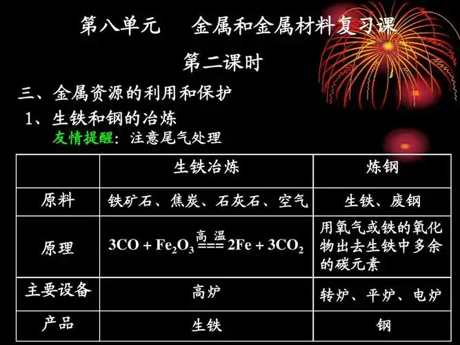 第八单元金属和金属材料复习课第二课时答案ppt