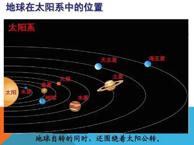 七年级地理第二节地球的运动microsoft powerpoint 演示文稿ppt