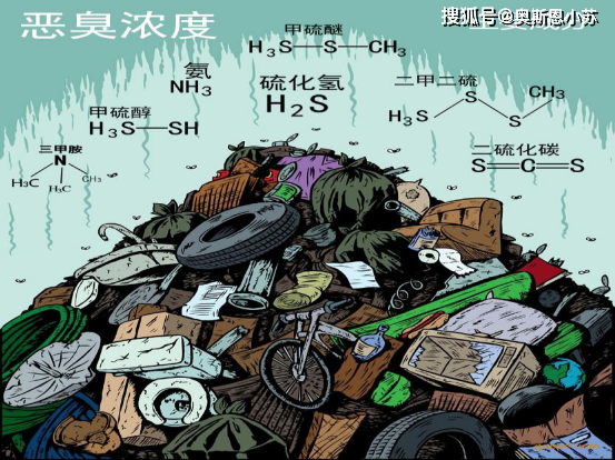 奥斯恩为您讲解恶臭在线监测设备点爆垃圾转运行业的原因_气体