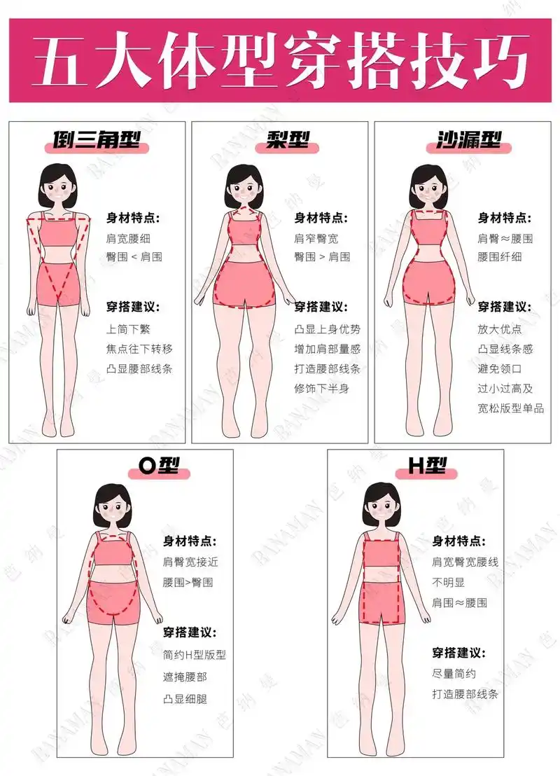 五大体型特点详解及穿衣技 - 抖音
