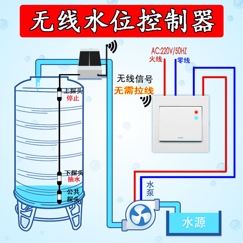 无线自动水位控制器 家用智能抽水感应水池水塔上水液位远程开关
