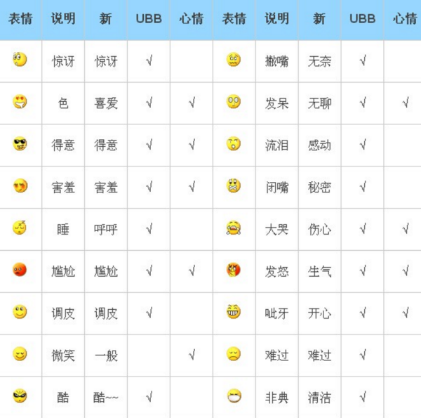微信表情图片大全还极大地丰富了人类表情传意