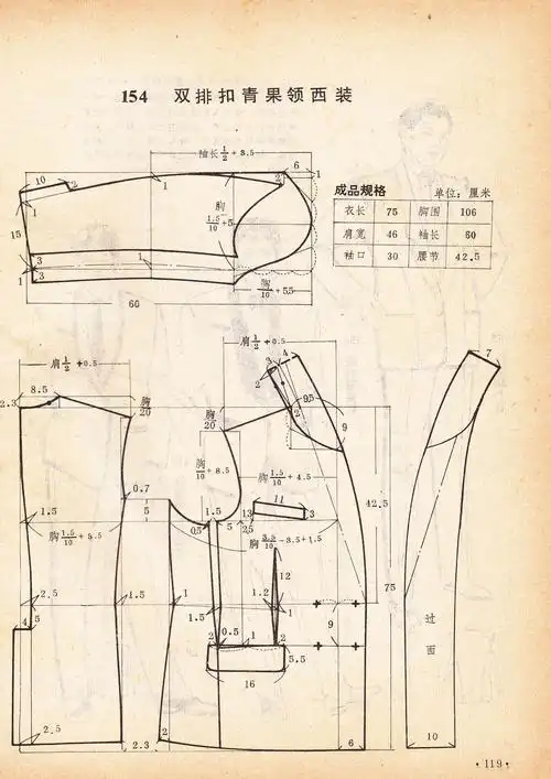 男双排青果领西装款式效果图及制板详细结构图