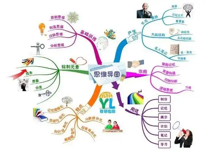 不一样的教学丨思维导图让知识结构化