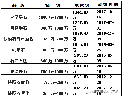 因为铁陨石含铁镍合金,对航天工业有重要参考意义,对 中国五矿集团