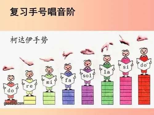 七年级音乐上册第3单元故乡的亲人课件3花城版ppt