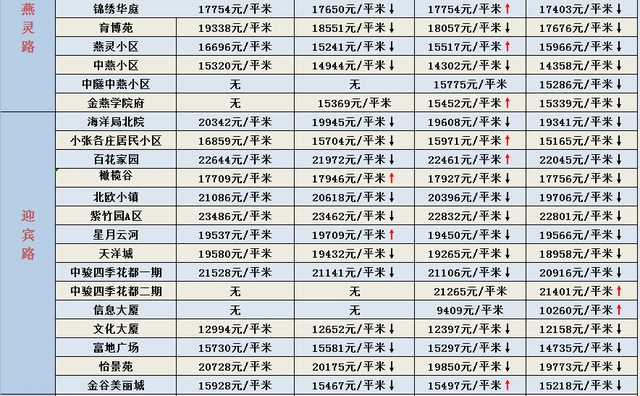 2023年燕郊房价走势