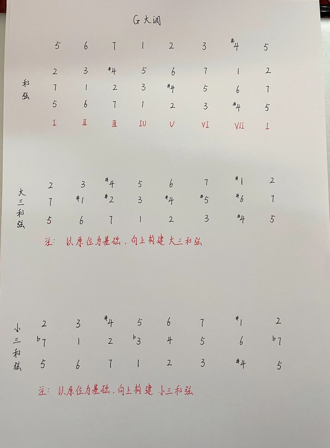 和弦系列 g大调 和弦g大调