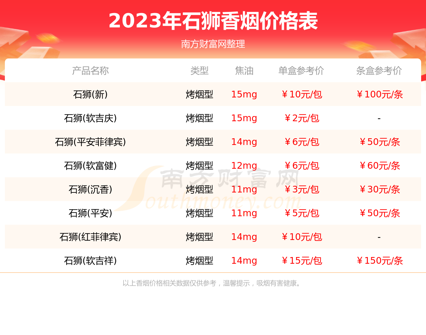 石狮香烟价格一包多少钱2023石狮烟价格列表
