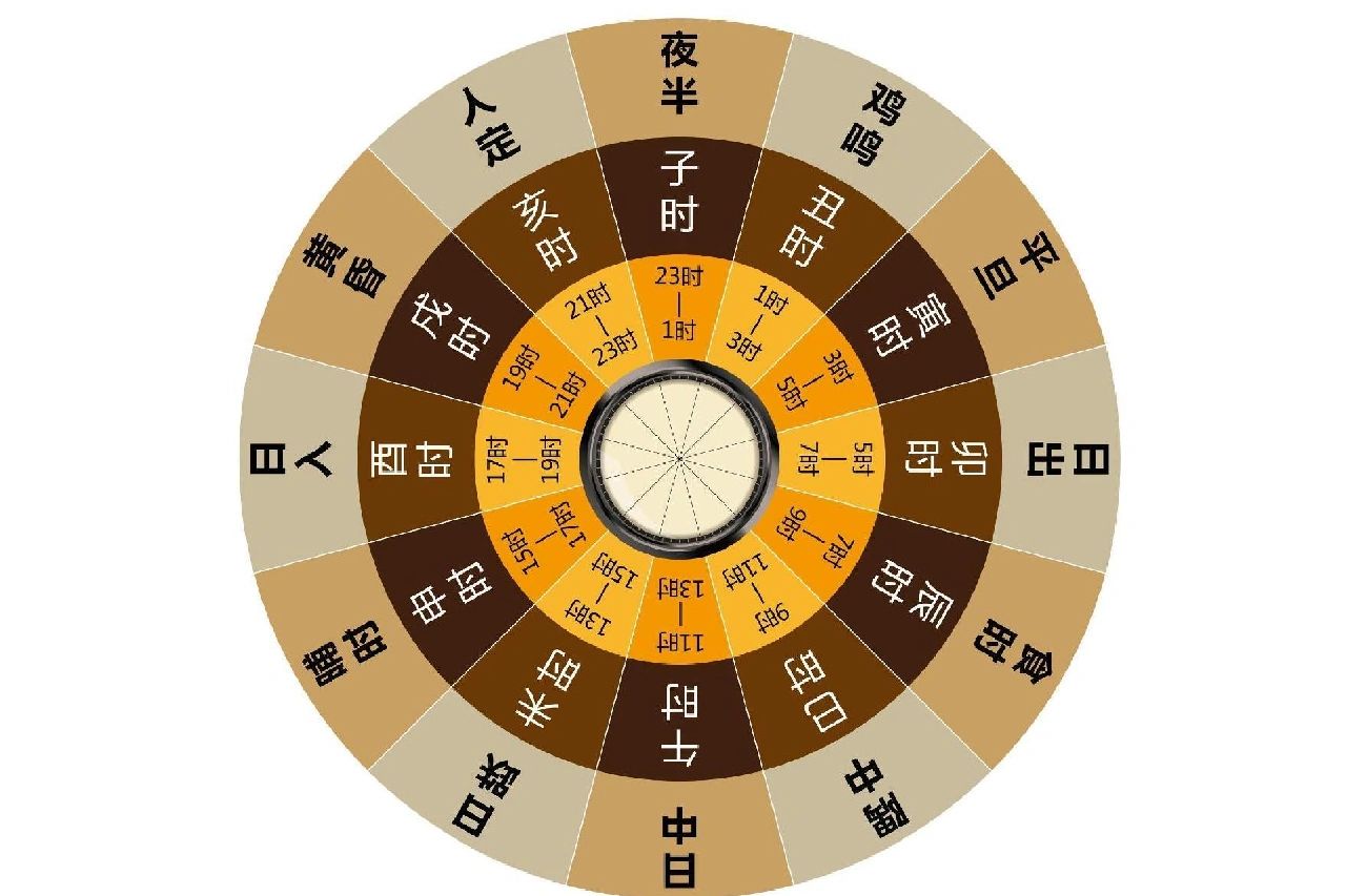 十二生肖时辰表 和我一起倒计时,还有一分钟,就到酉时了!