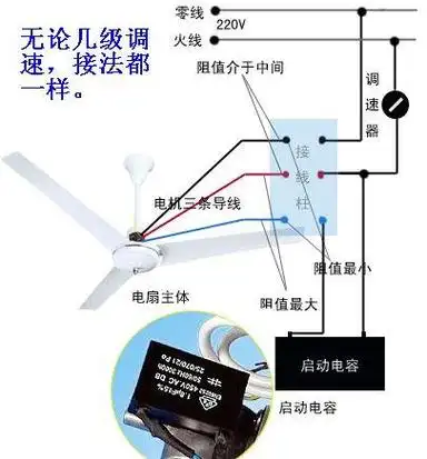 电机5条线令处有两黑色线来七线的怎样电风扇接线图?