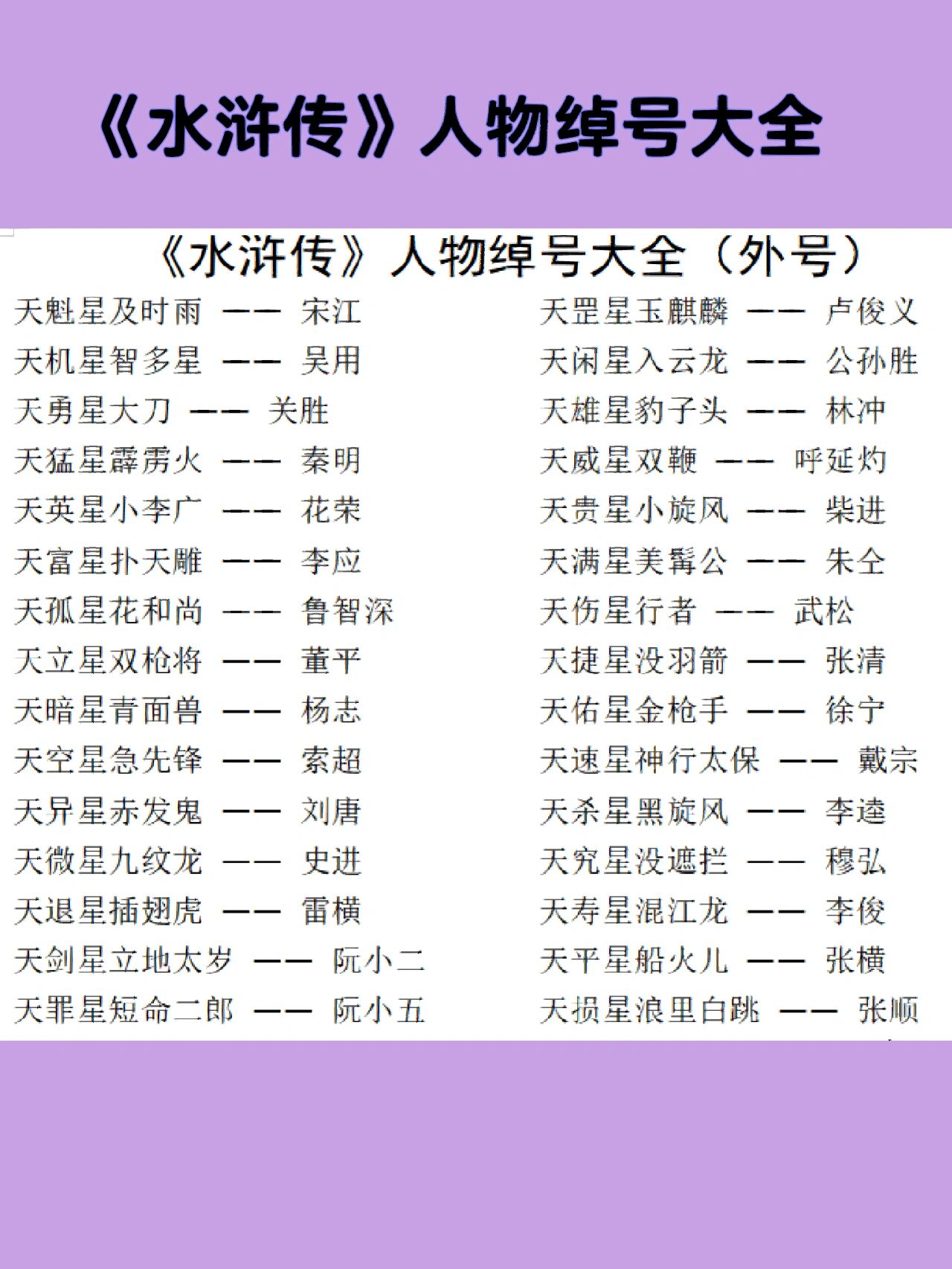 《水浒传》人物绰号大全 来自小说里的英雄.