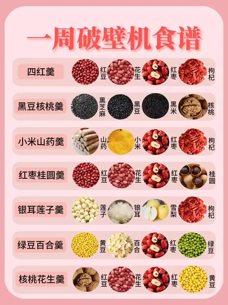 一周的破壁机食谱元元帮你整理好啦!在秋冬干燥季节,也可以小 - 抖音