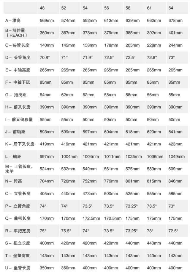 还要什么山马 specialized diverge base公路车评测