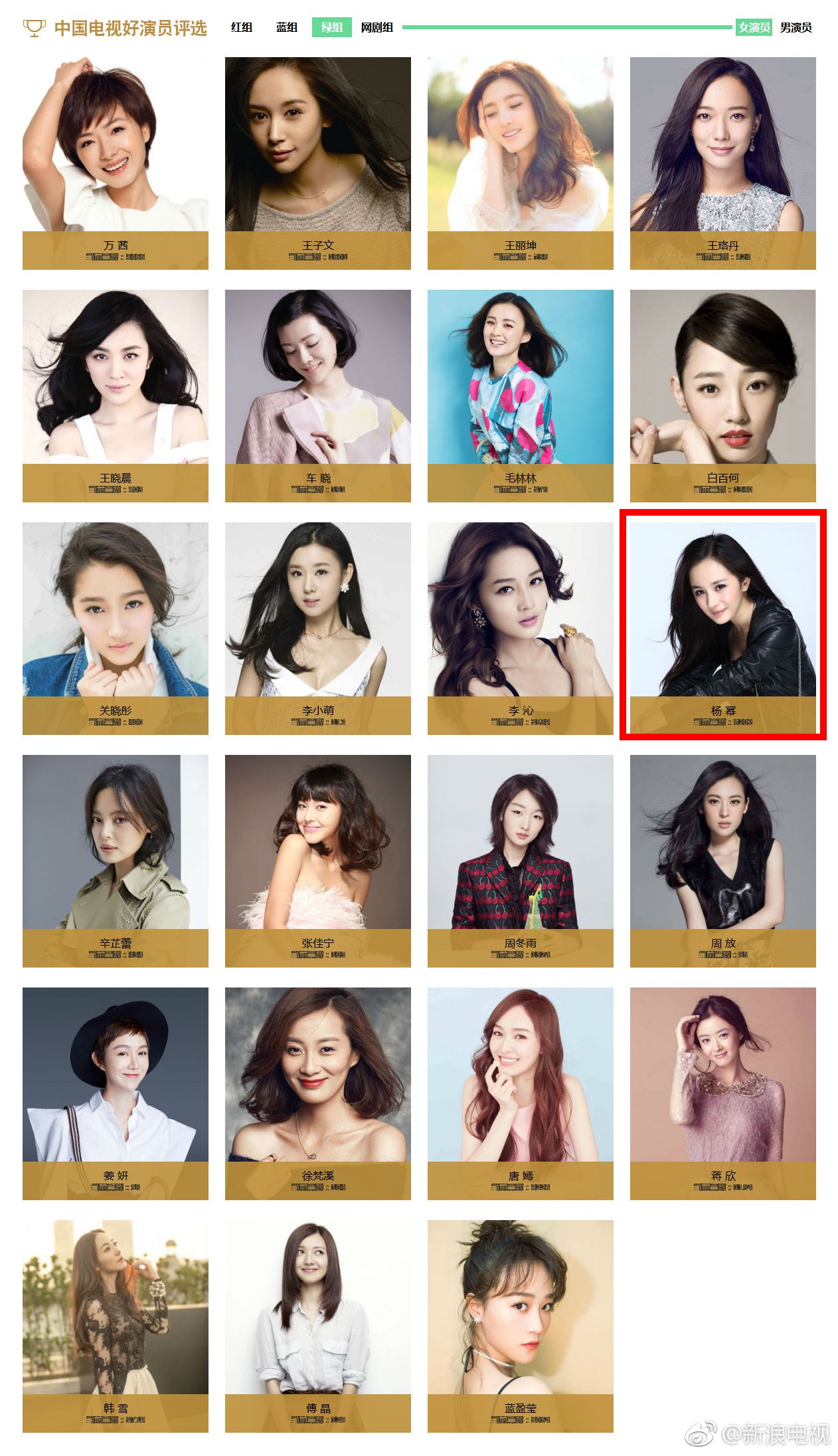 第五届中国电视好演员入选名单公布 杨幂榜上有名