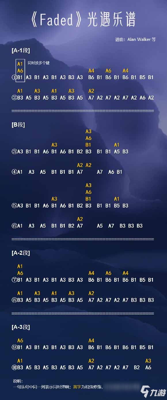 例如竖琴,电子琴,吉他等等,想要弹出好听的乐曲,一定少不了乐谱
