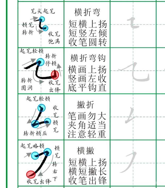 楷书硬笔基本笔画