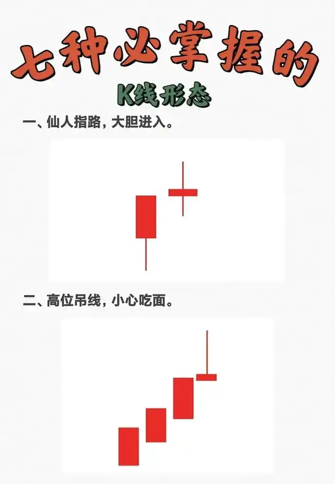 七种必掌握的k线形态.#股民 #韭菜 #大盘 #趋势 #股票 - 抖音