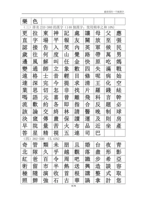 最常用的1000个汉字(繁体表).doc