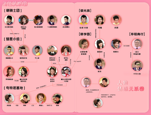 《萌学园第五季关系图》仿照官方.