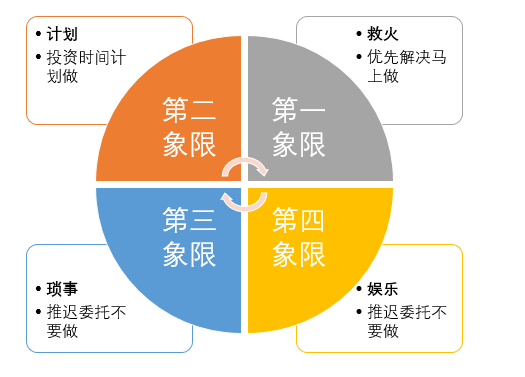 1500字干货,用亲身经历讲透自律与时间管理,如何去落地执行