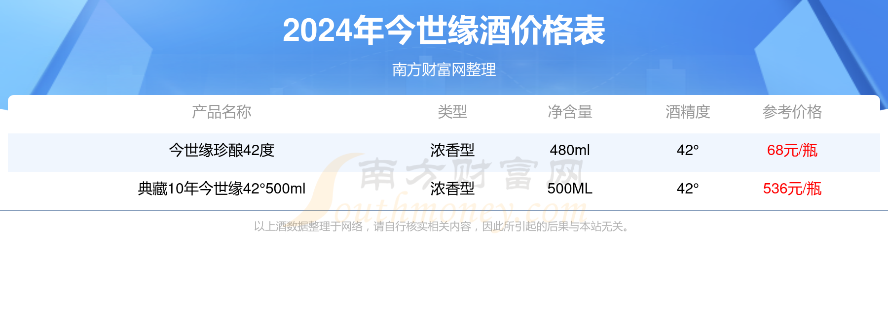 2024今世缘酒价格多少钱一瓶今世缘酒价格表