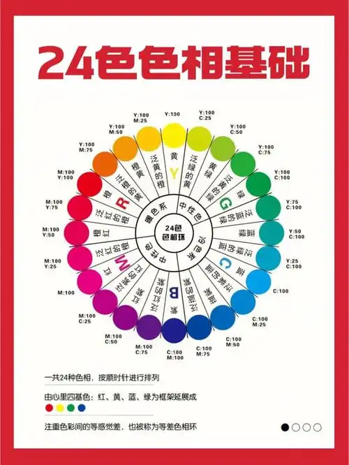 绘画干货色彩基础知识配色方法