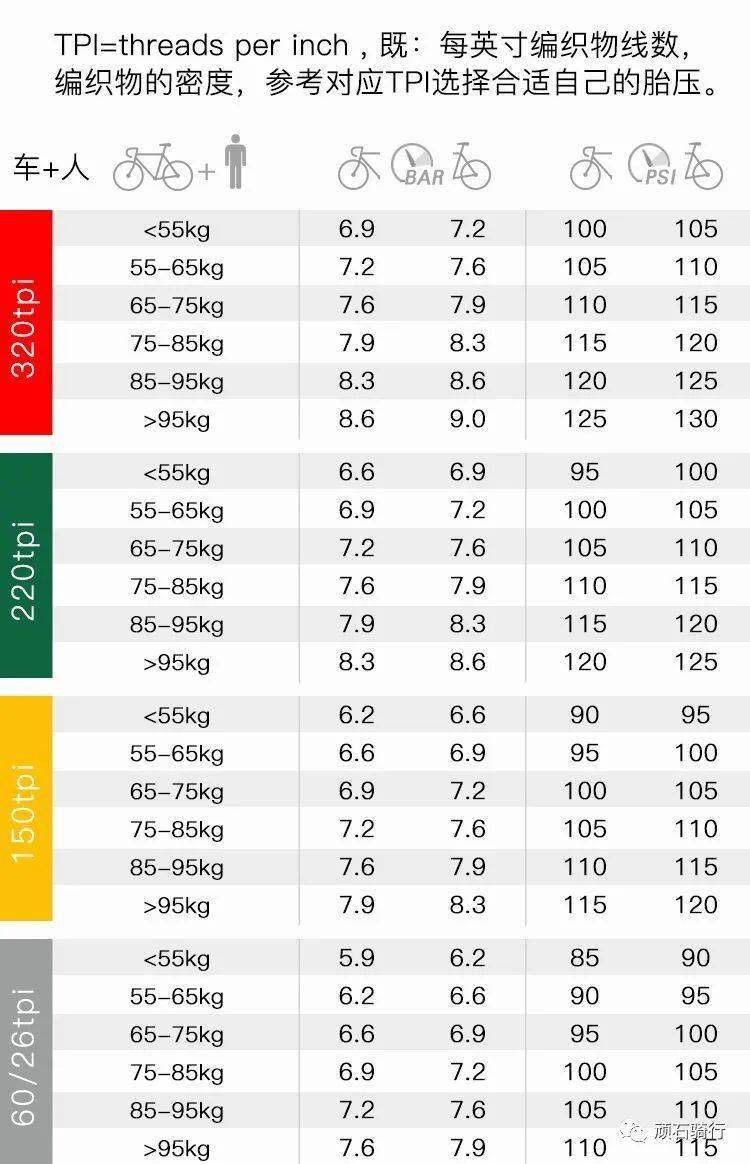 自行车轮胎使用说明书